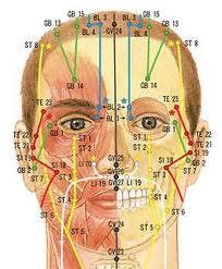 REJUVANCE, lifting facial natural